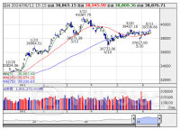 [PTS]ナイトタイムセッション17時時点 上昇55銘柄・下落29銘柄（通常取引終値比）