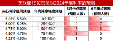 鲍威尔：美联储仍高度关注通胀风险 信心未达到降息所需的水平