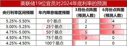 鲍威尔：美联储仍高度关注通胀风险 信心未达到降息所需的水平