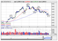 寄前【成行注文】買い越しランキング トヨタ、ディスコ、エニーカラー [08:36]