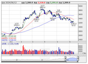 寄前【成行注文】買い越しランキング トヨタ、ディスコ、エニーカラー [08:36]