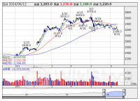 寄前【成行注文】売り越しランキング 三菱商、デンソー、レオパレス [08:35]