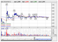 寄前【板状況】＜材料株＞動向 【買いトップ】アップコン 【売りトップ】ジャパンＭＡ [08:35]