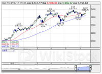本日の【業種】騰落ランキング ＝ 寄付 【上昇トップ】機械 【下落トップ】電気・ガス [09:06]