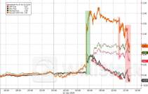 “超级星期三”美中不足！“咆哮的美联储”令降息梦还得等等