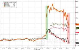 “超级星期三”美中不足！“咆哮的美联储”令降息梦还得等等