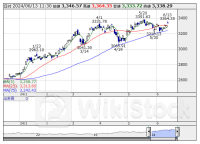 本日の【業種】騰落ランキング ＝ 前引け 【上昇トップ】機械 【下落トップ】保険業 [11:31]