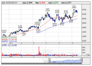 寄前【板状況】＜材料株＞動向 【買いトップ】ＪＥＨ 【売りトップ】プライムスト [08:34]
