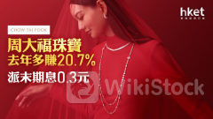 珠寶股｜周大福珠寶去年多賺20.7% 派末期息0.3元 績後跌8%破底