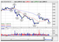 本日の【ストップ高／ストップ安】 前場 S高＝ 7 銘柄 S安＝ 2 銘柄 (6月14日)