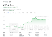 苹果真是AI“隐藏大赢家”？电影《大空头》原型：必须一直持有！