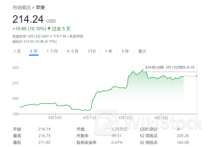 苹果真是AI“隐藏大赢家”？电影《大空头》原型：必须一直持有！