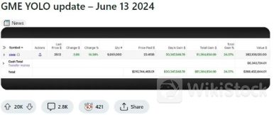 美股“带头大哥”更新持仓情况：GME增至900万股 看涨期权已“消失”