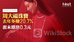 珠寶股|周大福珠寶去年多賺20.7% 派末期息0.3元 績後跌近9%破底