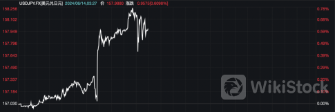 巨震！日元又要崩了？日本央行宣布！