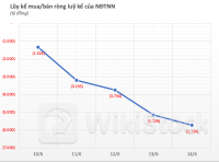 Một mã chứng khoán bất ngờ bị khối ngoại bán ròng gần 2.000 tỷ đồng trong tuần 10-14/6