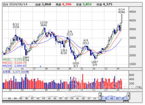 今週の【上場来高値銘柄】ワコールＨＤ、日立、ＴＯＰＰＡＮなど62銘柄