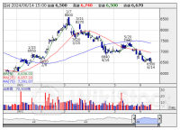 今週の「妙味株」一本釣り！ ─ 平田機工