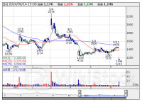 週間ランキング【値下がり率】 (6月14日)