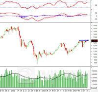 Vietstock Weekly 17-21/06/2024: Rung lắc mạnh khi test đỉnh cũ