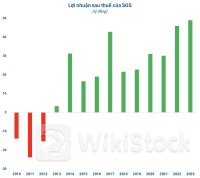 4 lãnh đạo một công ty có 51% vốn Nhà nước cùng xin từ chức trước thềm Đại hội cổ đông