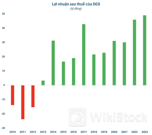 4 lãnh đạo một công ty có 51% vốn Nhà nước cùng xin từ chức trước thềm Đại hội cổ đông