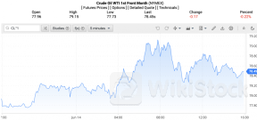 Giá xăng dầu hôm nay ngày 17/6/2024: Giá dầu thế giới sẽ tăng hay giảm trong tuần giao dịch mới？