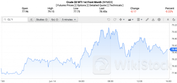 Giá xăng dầu hôm nay ngày 17/6/2024: Giá dầu thế giới sẽ tăng hay giảm trong tuần giao dịch mới？