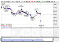 ETF売買動向＝17日寄り付き、日経レバの売買代金は368億円と活況