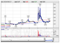 本日の【ストップ高／ストップ安】 寄付 S高＝ 4 銘柄 S安＝ 3 銘柄 (6月17日)