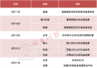 全球瞩目！央行超级周来袭 美联储：官员将密集发声