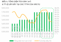 VPBankS lưu ý về tỷ lệ lấp đầy đang suy giảm của các trung tâm thương mại Vincom Retail: Sẽ giảm giá thuê？