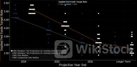 “永远不要与美联储作对”？NO！当前华尔街更信奉别和数据作对