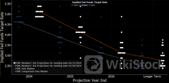 “永远不要与美联储作对”？NO！当前华尔街更信奉别和数据作对