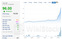 Cổ phiếu doanh nghiệp "họ" Viettel tăng hơn 100% sau 2 tháng lên đỉnh lịch sử, chuẩn bị trả cổ tức tiền mặt cao kỷ lục