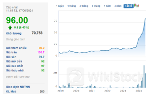 Cổ phiếu doanh nghiệp "họ" Viettel tăng hơn 100% sau 2 tháng lên đỉnh lịch sử, chuẩn bị trả cổ tức tiền mặt cao kỷ lục