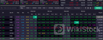 Bộ Công thương có động thái mới với các vụ kiện chống bán phá giá thép mạ và HRC nhập khẩu, cổ phiếu Hòa Phát, Tôn Đông Á, Hoa Sen, Nam Kim... đồng loạt 'nổi sóng'