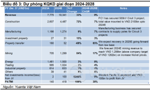 Nên nắm giữ DPR, PC1 và PVT？