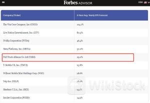 福布斯顾问(Forbes Advisor) 6月最佳成长股榜单出炉 满帮(YMM.US)名列第五