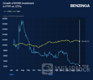 EXCLUSIVE: 'Prescription Erectile Dysfunction Market Could Triple If an ED Therapy Is Made Available OTC,