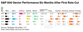 Phố Wall phớt lờ dự báo lãi suất của Fed