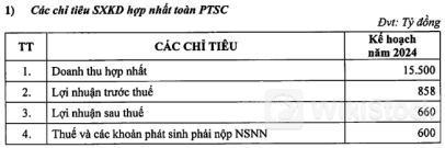 ĐHĐCĐ PVS: Dự kiến tăng vốn 16,000 – 17,000 tỷ đồng đến 2030