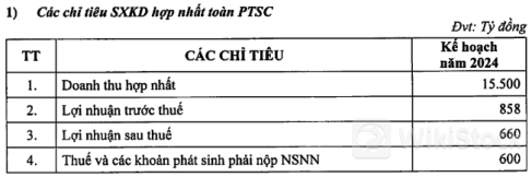 ĐHĐCĐ PVS: Dự kiến tăng vốn 16,000 – 17,000 tỷ đồng đến 2030