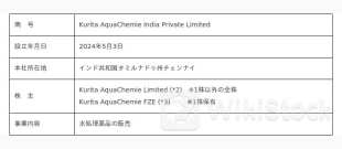 インドにおける水処理薬品販売に係る現地事業会社の設立について