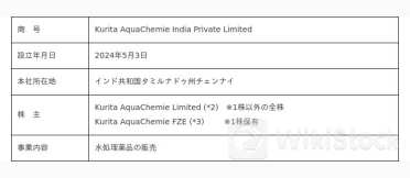 インドにおける水処理薬品販売に係る現地事業会社の設立について