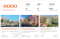 CEO Kim Oanh Group muốn làm bà trùm nhà ở xã hội, xây DA 1 tỷ USD nhưng tài sản từ 1.000 t tỷ bị định giá còn 100 tỷ, đau khổ tuyên bố tthà vào chùa quét lá đa chứ không làm doanh nghiệp nữa