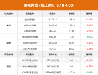 隔夜外盘：纳指、标普续刷纪录高位 微软、苹果均创收盘历史新高
