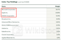 获顶级ETF发行商青睐 超百亿美元或将从苹果流入英伟达