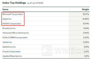 获顶级ETF发行商青睐 超百亿美元或将从苹果流入英伟达