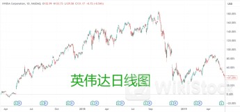 英伟达、黄仁勋是否够得上证券虚假陈述诉讼？美国高院决定审理一番